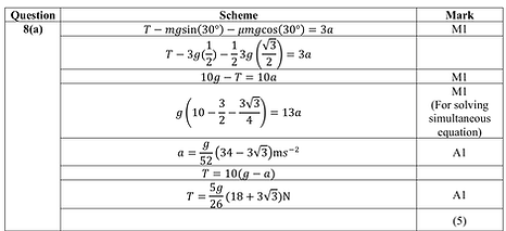 Sample mark scheme page
